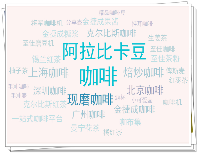 “金捷成咖啡產(chǎn)品標簽云tags”